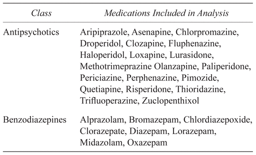 Is Benzodiazepine an Antipsychotic?