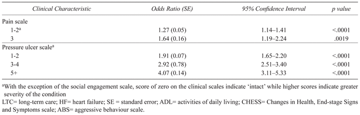 The interRAI CHESS scale is comparable to the palliative performance scale  in predicting 90-day mortality in a palliative home care population, BMC  Palliative Care