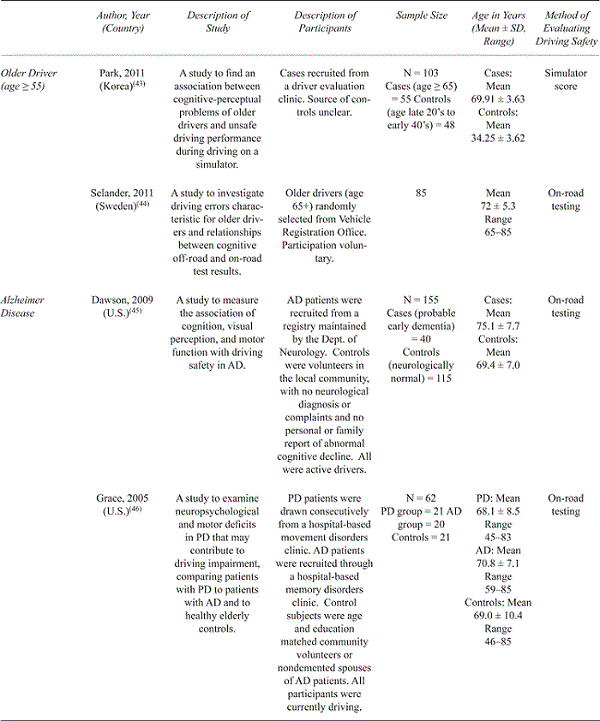 Systematic Review Of The Evidence For Trails B Cut-off Scores In ...