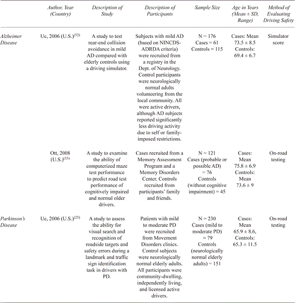 Systematic Review Of The Evidence For Trails B Cut-off Scores In ...