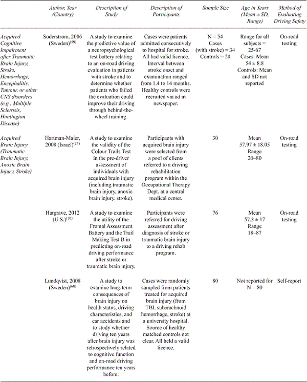 Systematic Review Of The Evidence For Trails B Cut-off Scores In ...